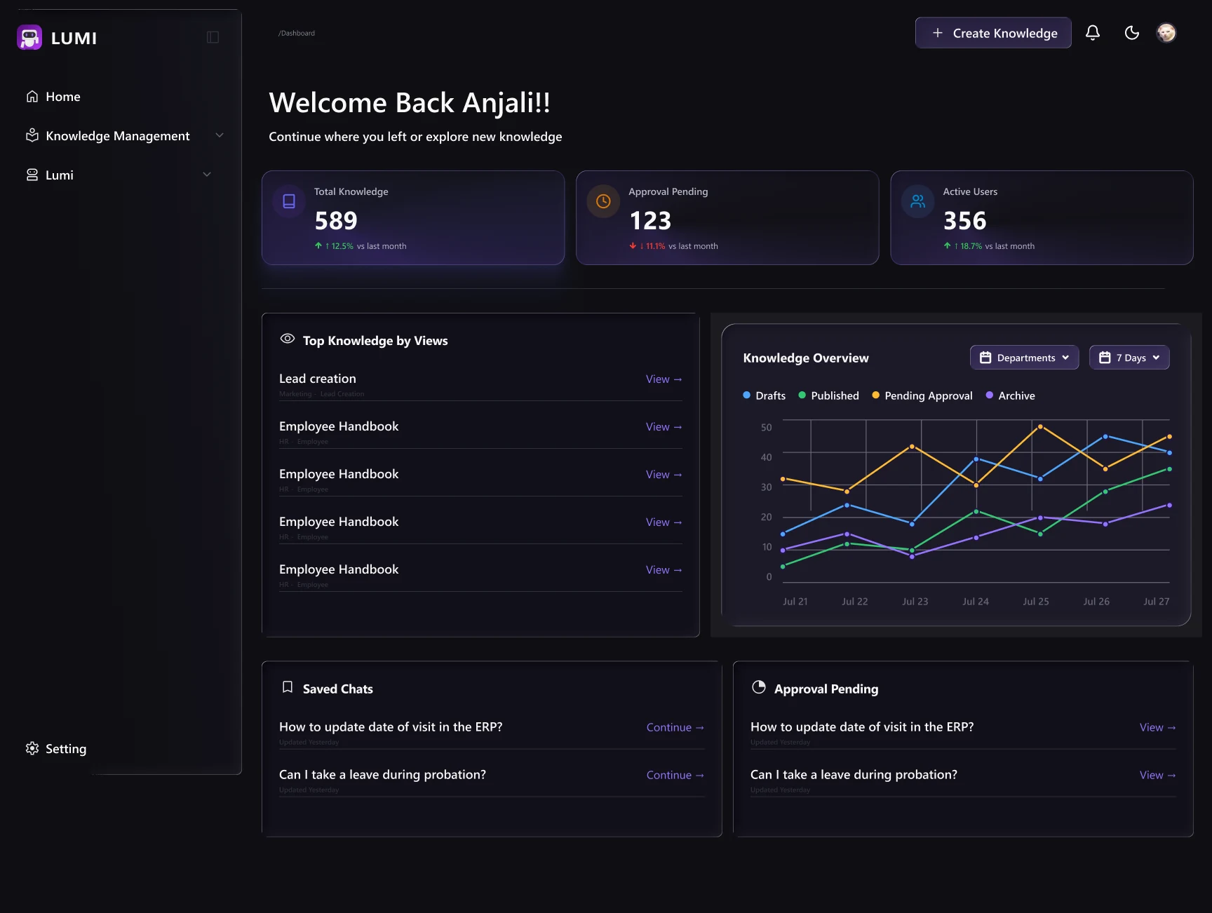 Admin Dashboard